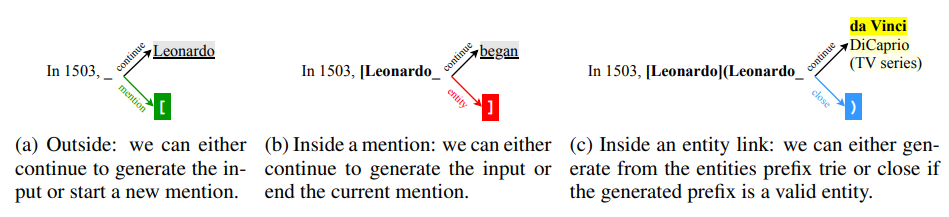 Constrained beam search