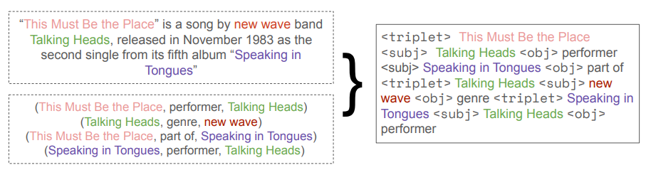 Triplet linearization